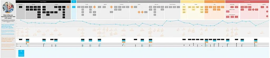 Customer journey map