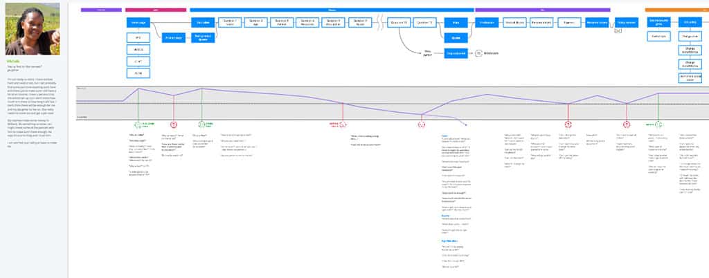 Customer journey map example