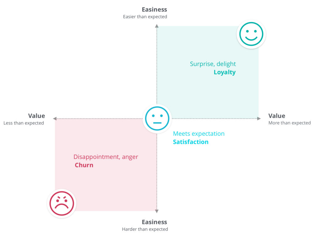 what-does-delight-really-mean-blog-how-might-we