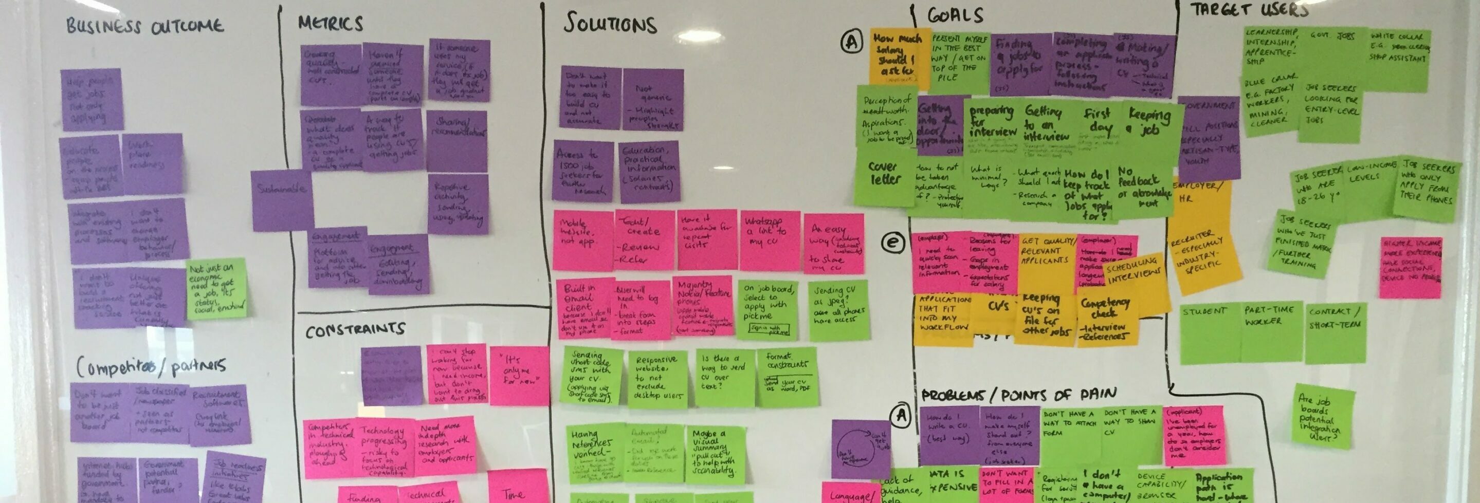 Product discovery canvas