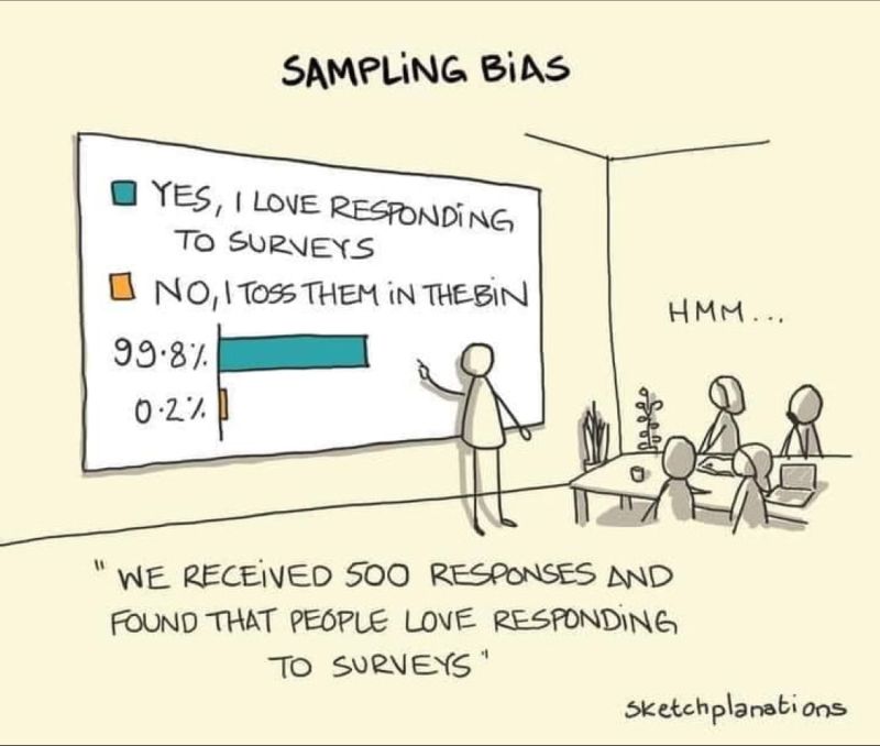 Sampling bias illustration 