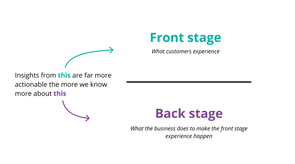 Better UXR comes from knowing what happens back stage