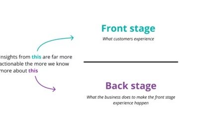 Why do UX researchers need to know the business of their clients?